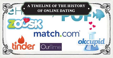 origin of dating websites